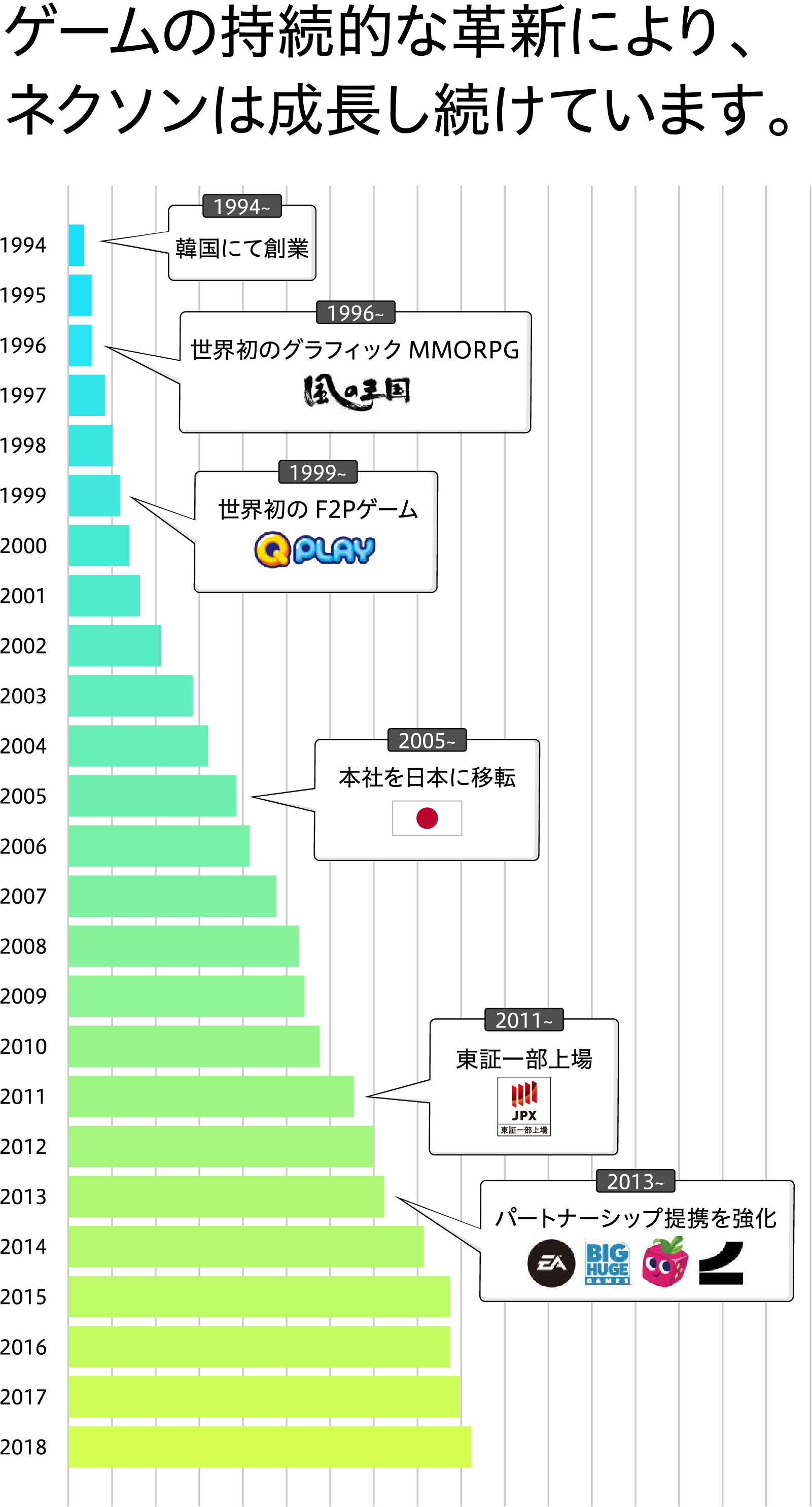 数字の推移
